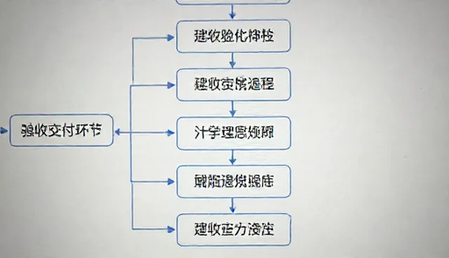 商务配套服务检查要点：澄清常见理解误区